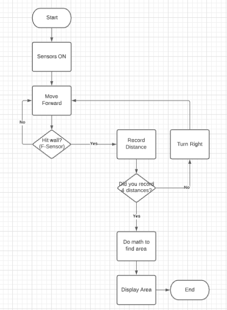 CodeFlowChart