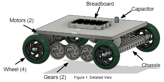 CAD